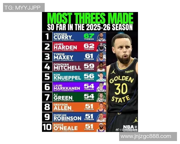 NBA今日里程碑：库里父子38920分超科比父子！威少队史57年第一人